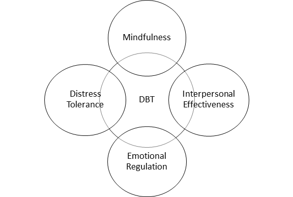 dbt